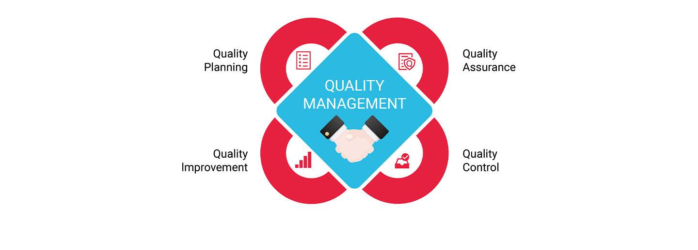 Bestsuppliers Quality Management